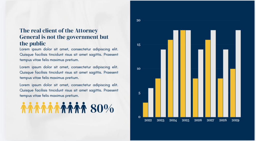 The real client of the Attorney General is not the government but the public